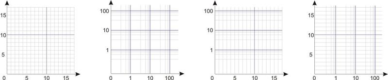 Интерполяция + (линейная | логарифмическая) шкала + С++